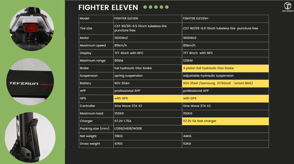 Original Teverun Fighter 11 Plus 35Ah 1600W*2 Motor New TFT 4inch Display With NFC Lock  GPS Find Locate Electric Scooter