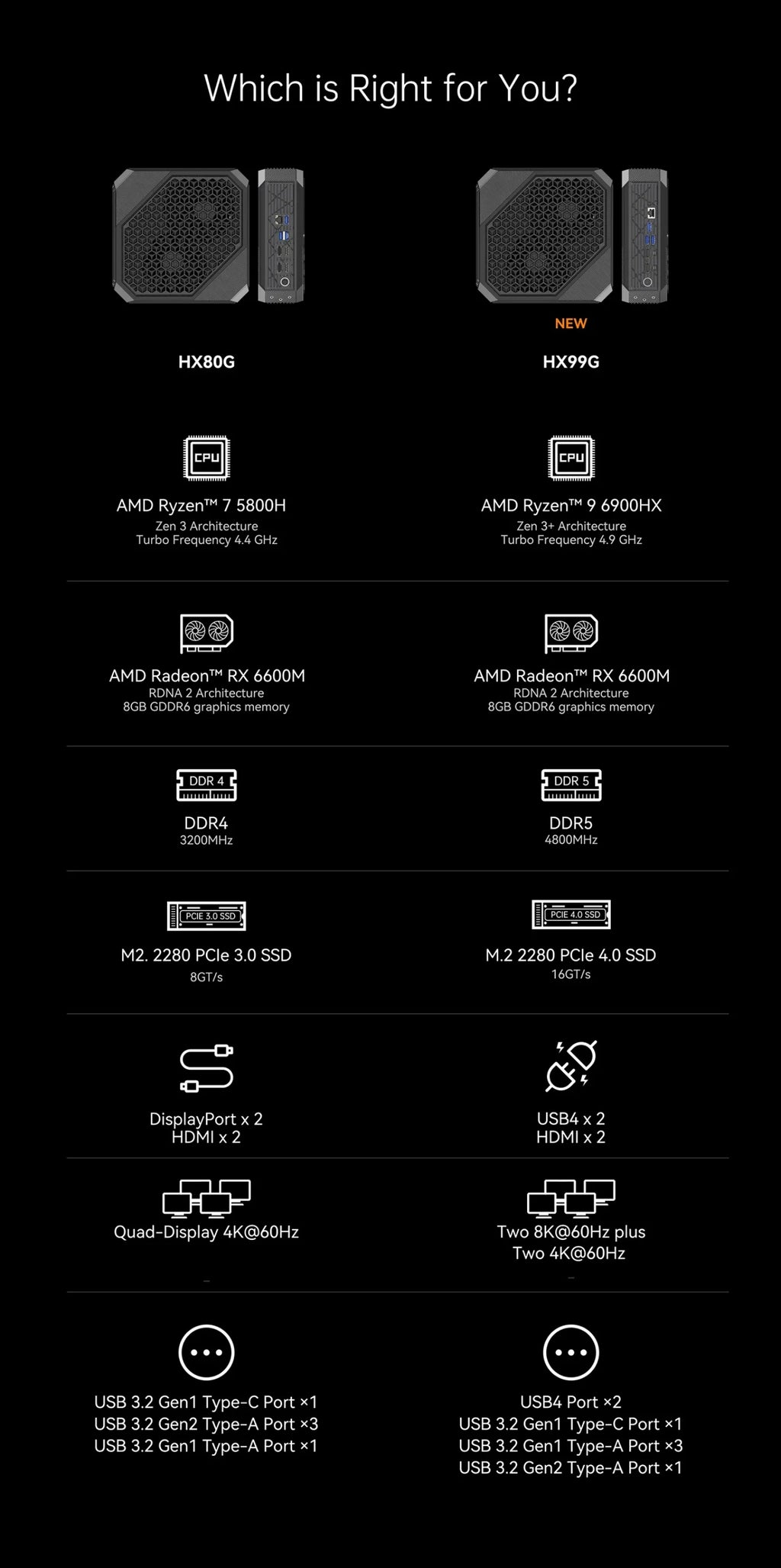 2023 Oushedi HX99G Mini PC Windows 11 AMD Ryzen 9 6900HX AMD Radeon RX 6600M DDR5 32GB 512GB SSD USB4 Desktop Gaming Computer