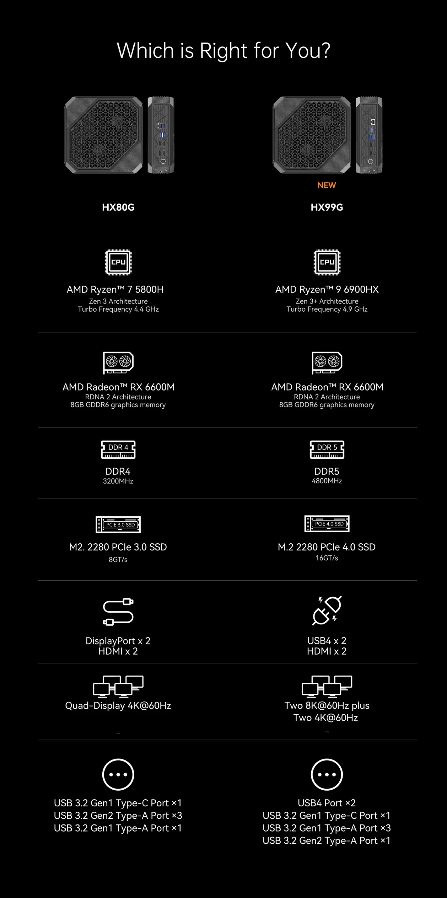 2023 Oushedi HX99G Mini PC Windows 11 AMD Ryzen 9 6900HX AMD Radeon RX 6600M DDR5 32GB 512GB SSD USB4 Desktop Gaming Computer