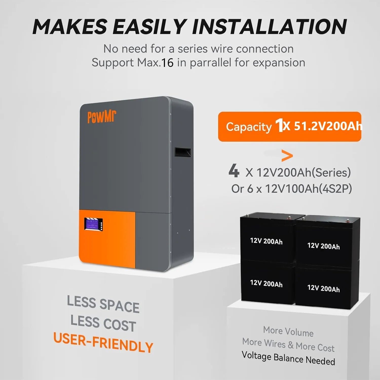 PowMr Powerwall 48V 200AH 100AH LiFePO4 Battery 10KWH 5KWH Energy Solar Lithium Battery 6000+ Cycle CAN BMS Up to 16 in Parallel