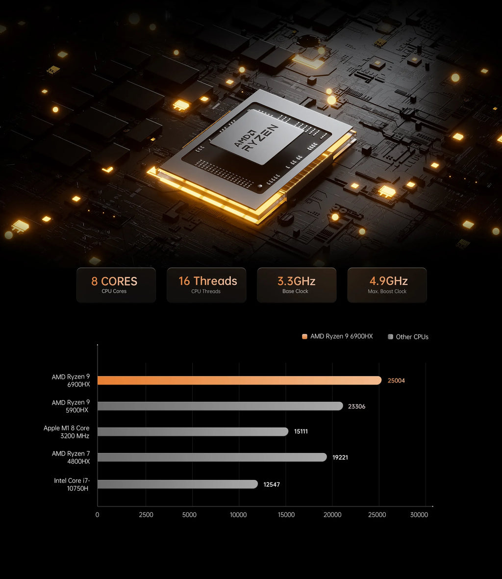 2023 Oushedi HX99G Mini PC Windows 11 AMD Ryzen 9 6900HX AMD Radeon RX 6600M DDR5 32GB 512GB SSD USB4 Desktop Gaming Computer