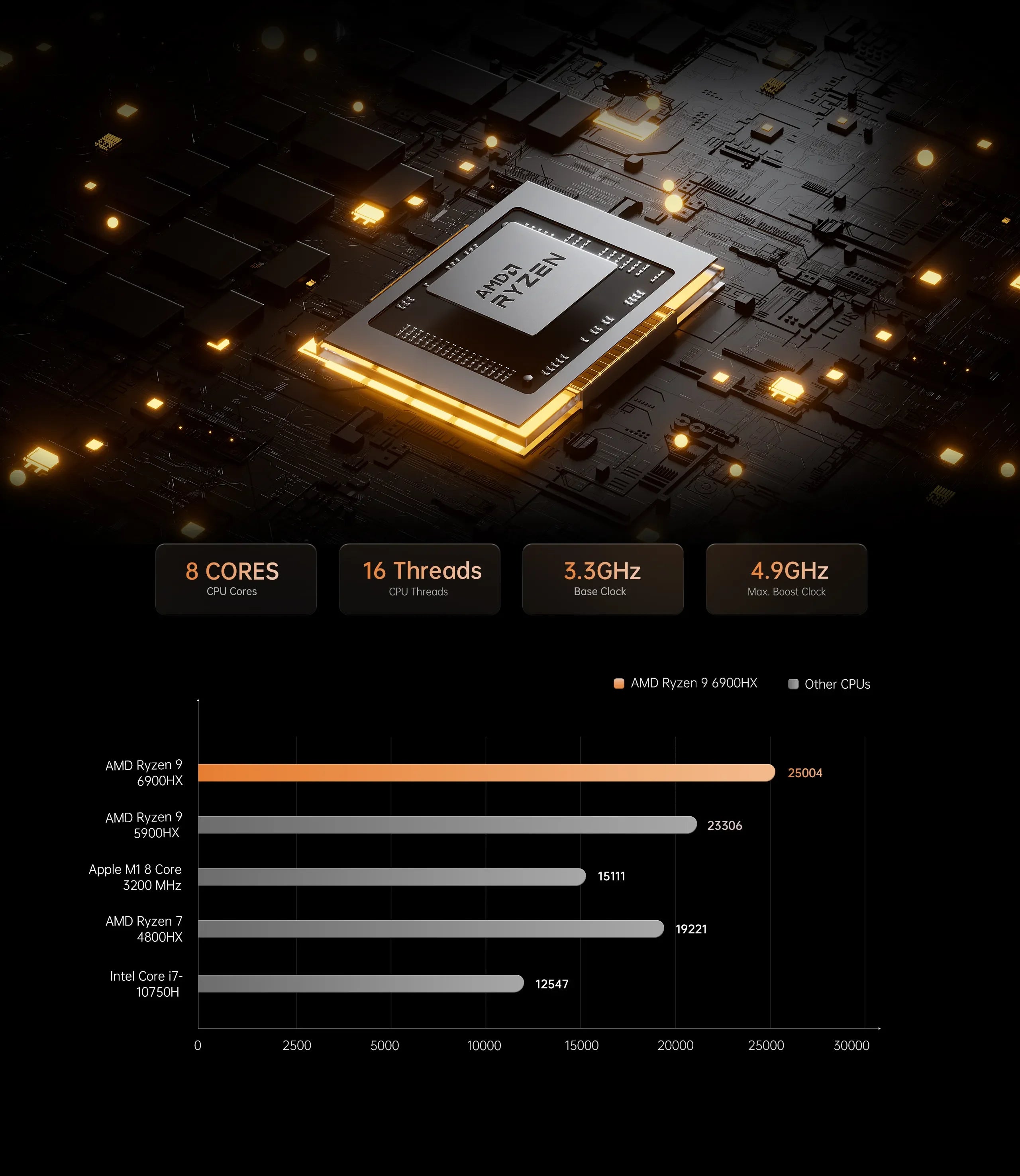 2023 Oushedi HX99G Mini PC Windows 11 AMD Ryzen 9 6900HX AMD Radeon RX 6600M DDR5 32GB 512GB SSD USB4 Desktop Gaming Computer