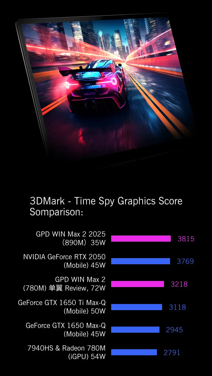 GPD 2025 WIN Max 2 32GB RAM 1TB 2TB SSD Hard Disk CPU AMD 8840U AI9 HX370 Processor Gaming Laptop Mini PC Notebook LPDDR 5