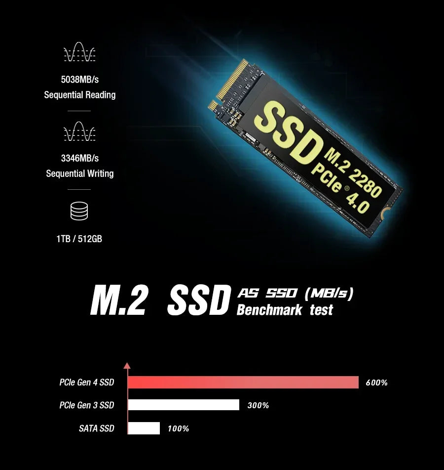 Popular High-end Modular Handheld Computer,GPD Pocket 3 Mini Notebook, 8 Inch Intel Gold 7505, 16GB 512GB SSD,