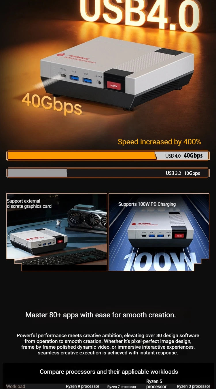 ACEMAGIC X5 Retro Mini Desktop PC AMD Ryzen AI 9 HX370 High Performance WiFi 7+BT5.4 DDR5 5600MHz PCle4.0x4 SSD Four-screen 8K