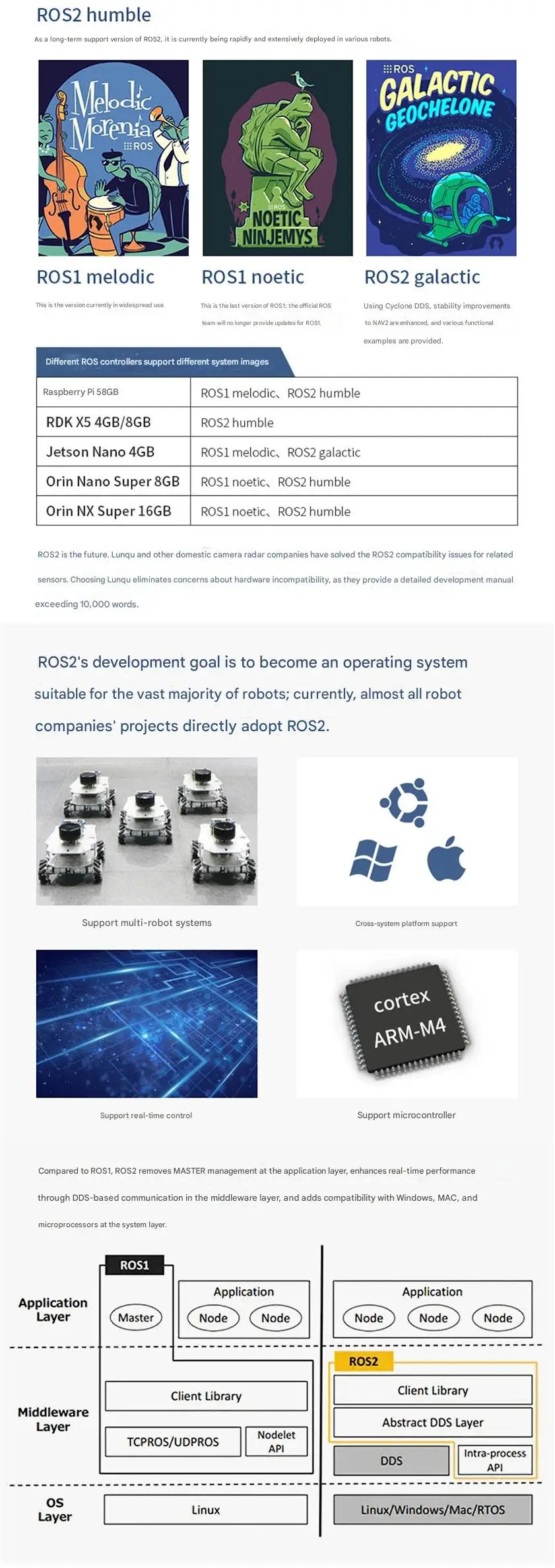 WHEELTEC R550A PLUS ROS Research Robot with Robotic Arm, LiDAR Mapping and Navigation