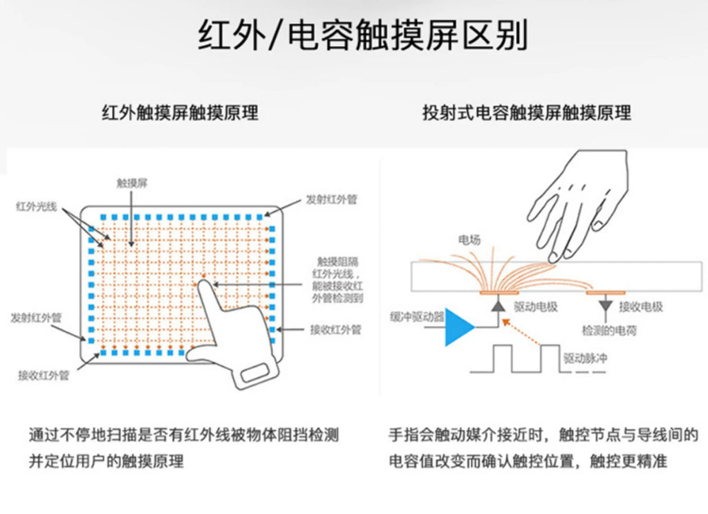 Smart touch all-in-one machine Capacitive screen Interactive desktop touch screen Multi-touch lifting all-in-one machine