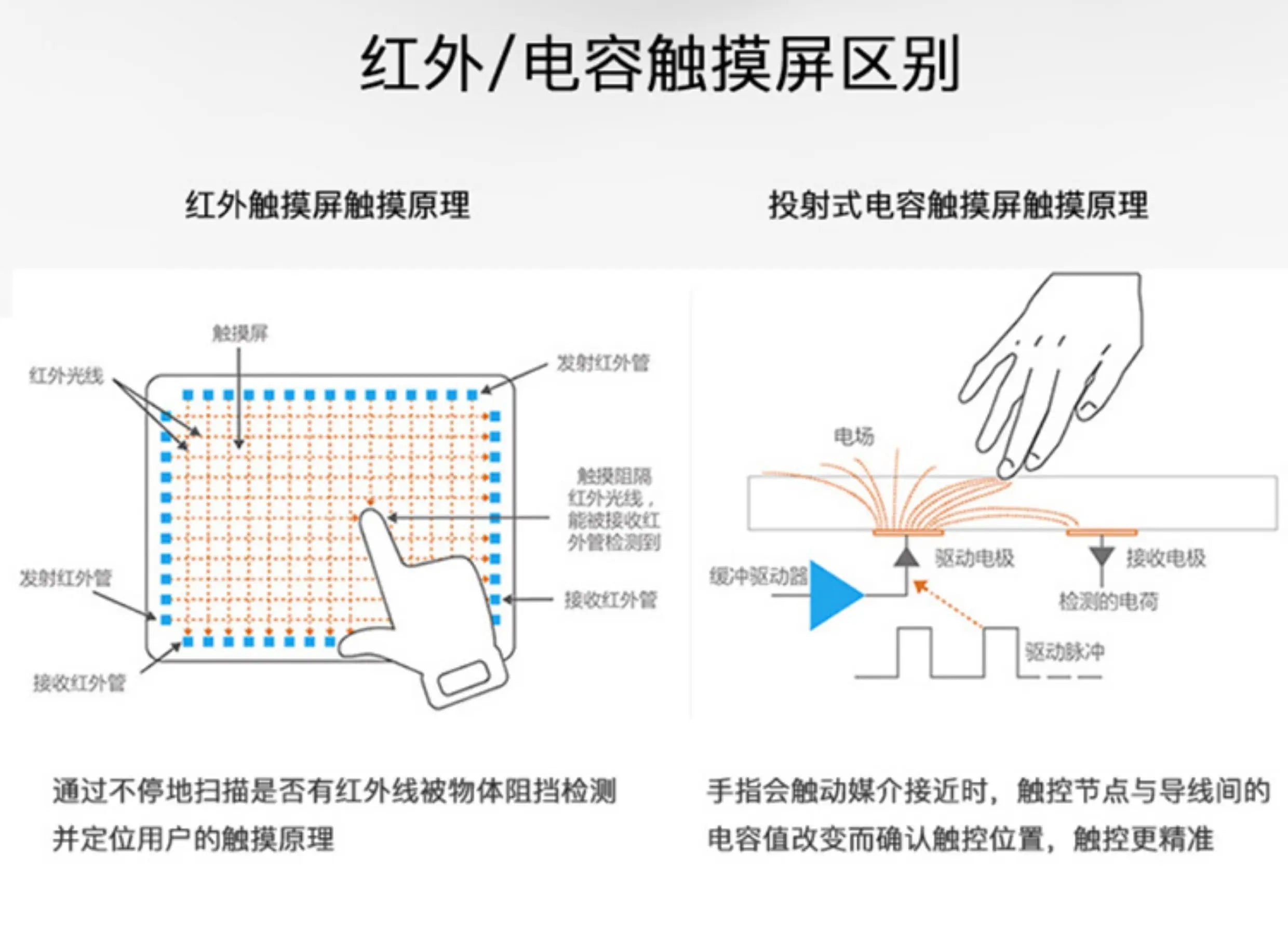 Smart touch all-in-one machine Capacitive screen Interactive desktop touch screen Multi-touch lifting all-in-one machine