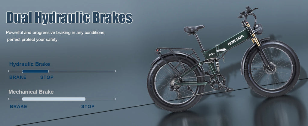 Electric Bike for Adults 1500W Peak 30 MPH E-Bike 65 Mile, 48V 20Ah Removable Battery, 26" Fat Tire Electric Dirt Bike, Full Sus