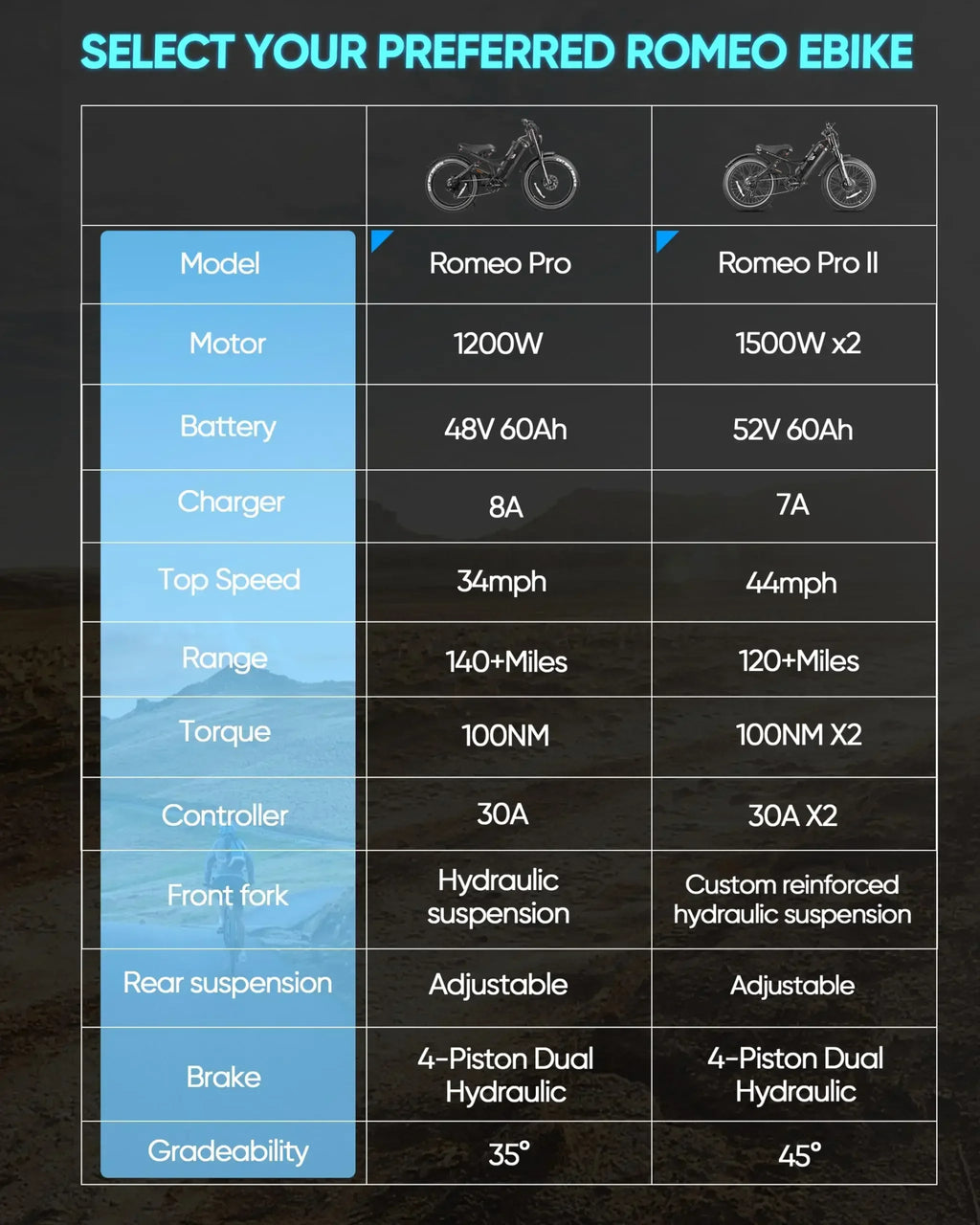 Adult High Power 2500W Off-Road Electric Bike Dual Motor 52V 60AH Lithium Battery Hydraulic Suspension E-Bike for Mountain
