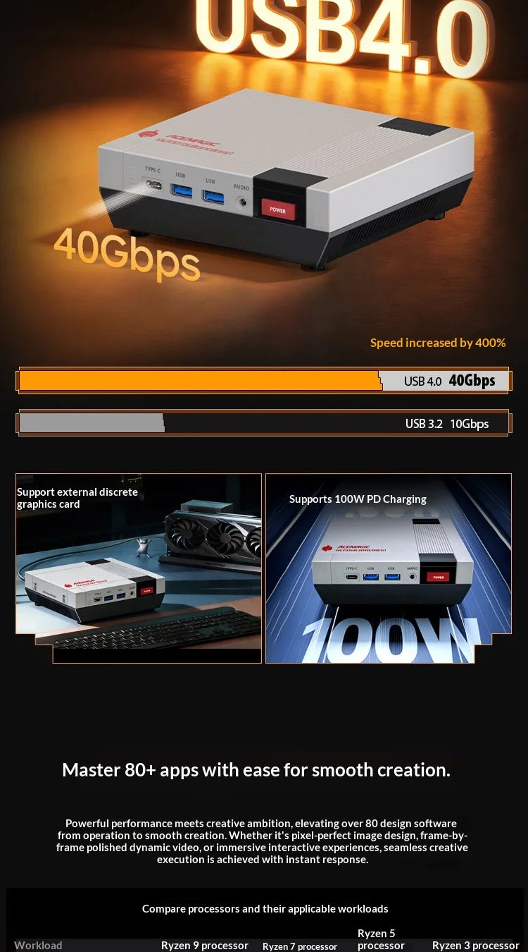 ACEMAGIC X5 Retro Mini PC AMD Ryzen AI 9 HX370 32GB+1TB Desktop Computer WiFi 7+BT5.4 Zen 5 5.1GHz 80TOPS 65W For Gaming Office