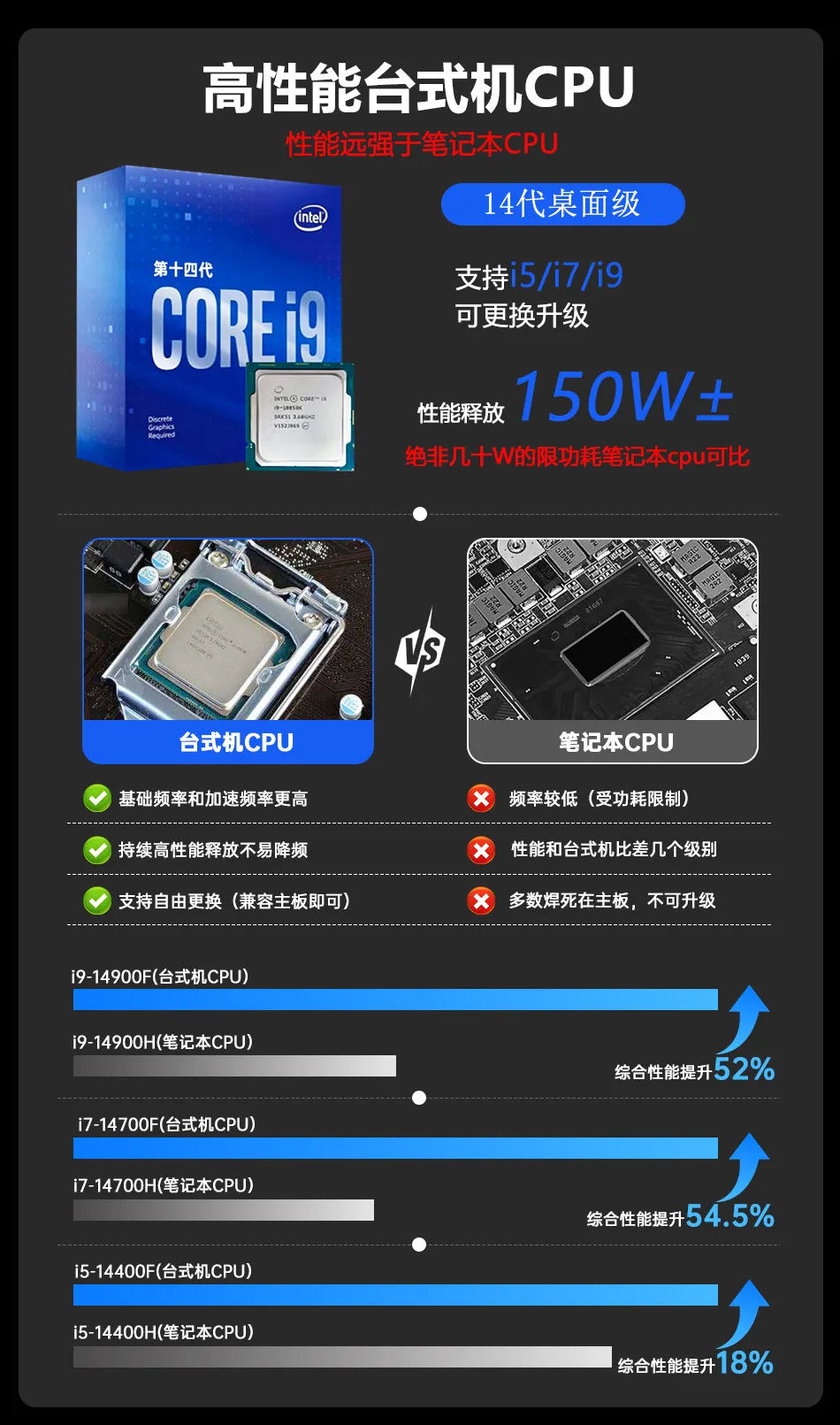 14th Gen  Core I9 Mini Gaming PC with RTX4070 Discrete Graphics Desktop Computer