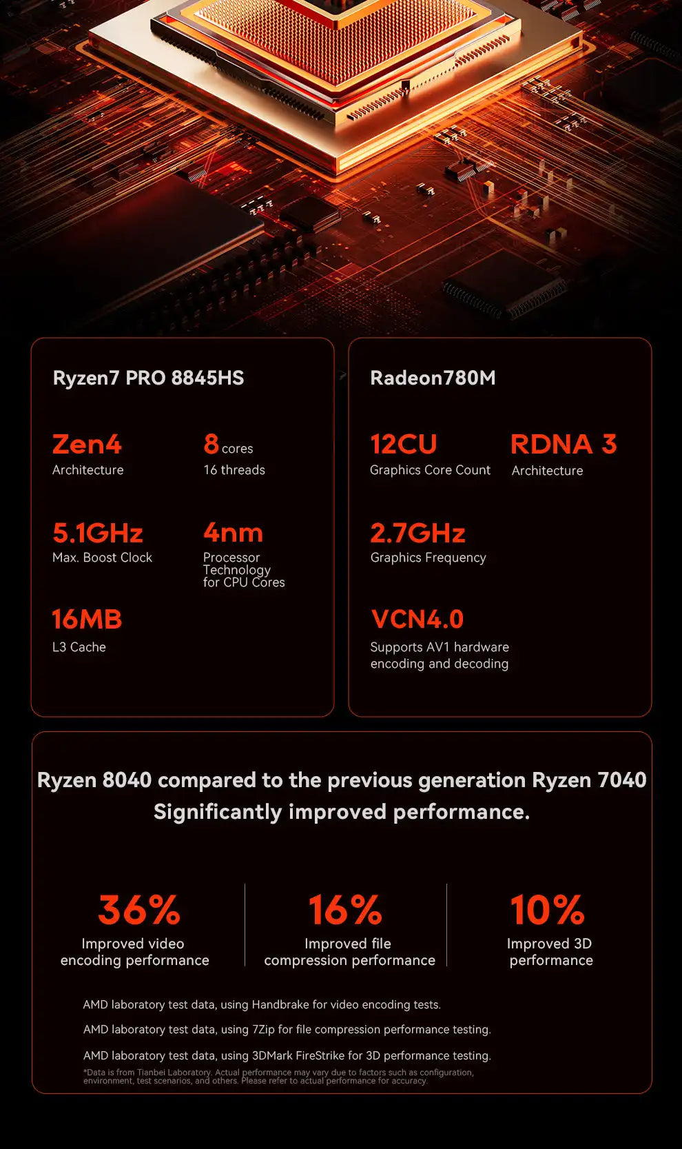 AOOSTAR High‑Performance NAS Mini PC AMD Ryzen 7 PRO 8845HS 11‑Bay HDD+M.2 SSD DDR5 ECC Dual 2.5G LAN USB4 OCuLink