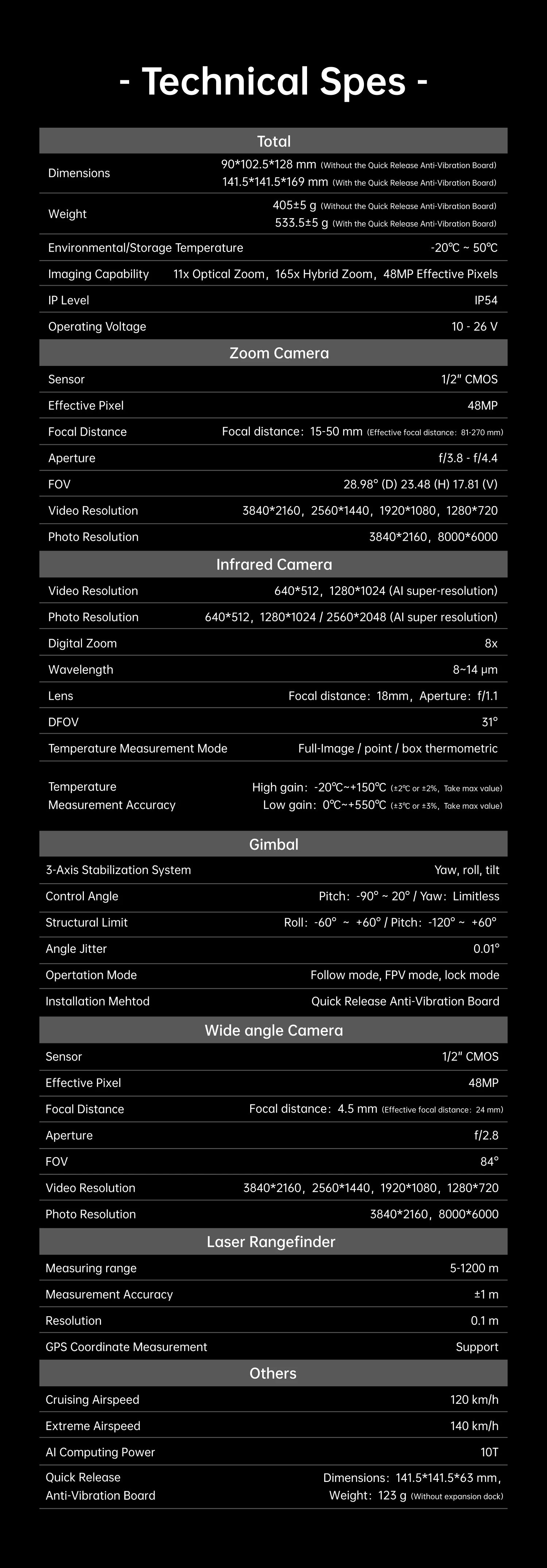 SIYI UniPod MT11 New Generation 4 Light AI Pod Wide-Angle Zoom Thermal Imaging Camera Laser Rangefinder 165 Drones Accessories