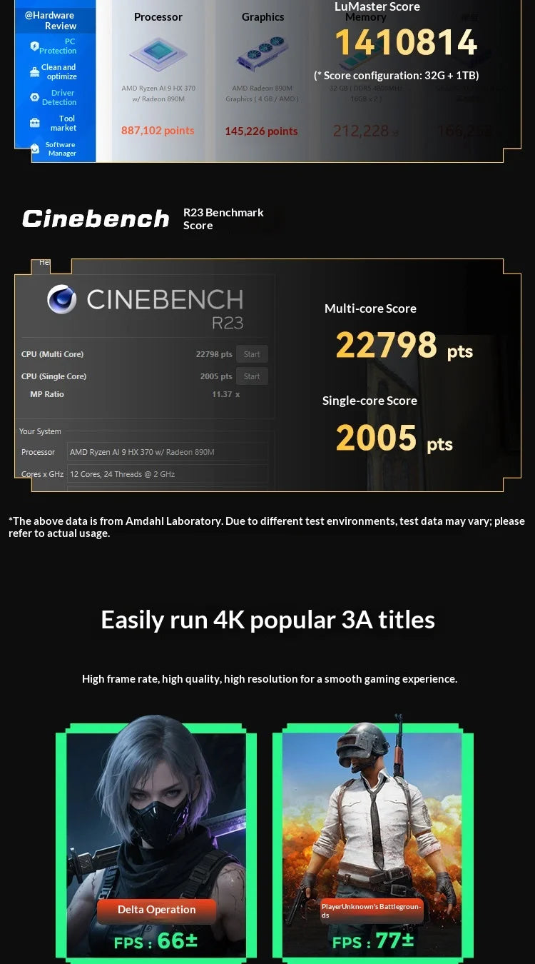 ACEMAGIC X5 Retro Mini PC AMD Ryzen AI 9 HX370 32GB+1TB Desktop Computer WiFi 7+BT5.4 Zen 5 5.1GHz 80TOPS 65W For Gaming Office