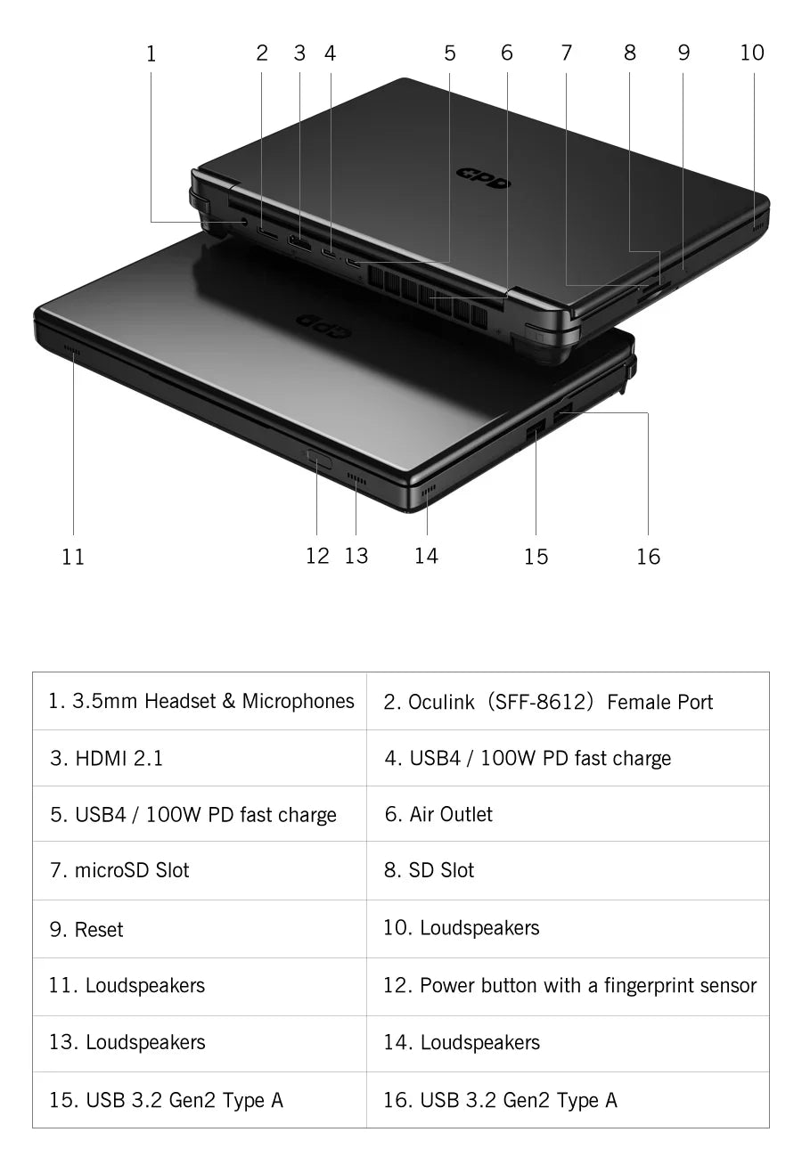 GPD 2025 WIN Max 2 32GB RAM 1TB 2TB SSD Hard Disk CPU AMD 8840U AI9 HX370 Processor Gaming Laptop Mini PC Notebook LPDDR 5
