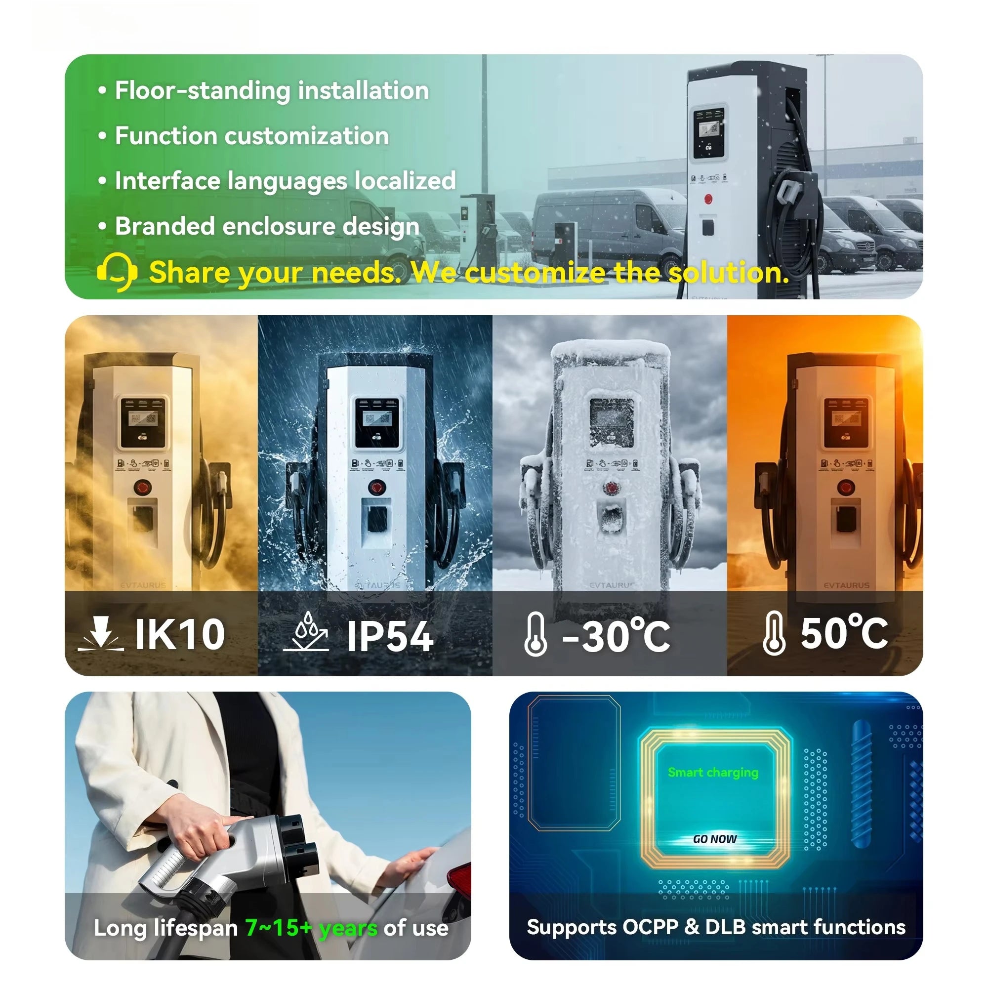 New OEM Ultra Fast 60kw  120kw 180kw 240kw DC Commercial EV Charging Station Car Charger for Electric Vehicle