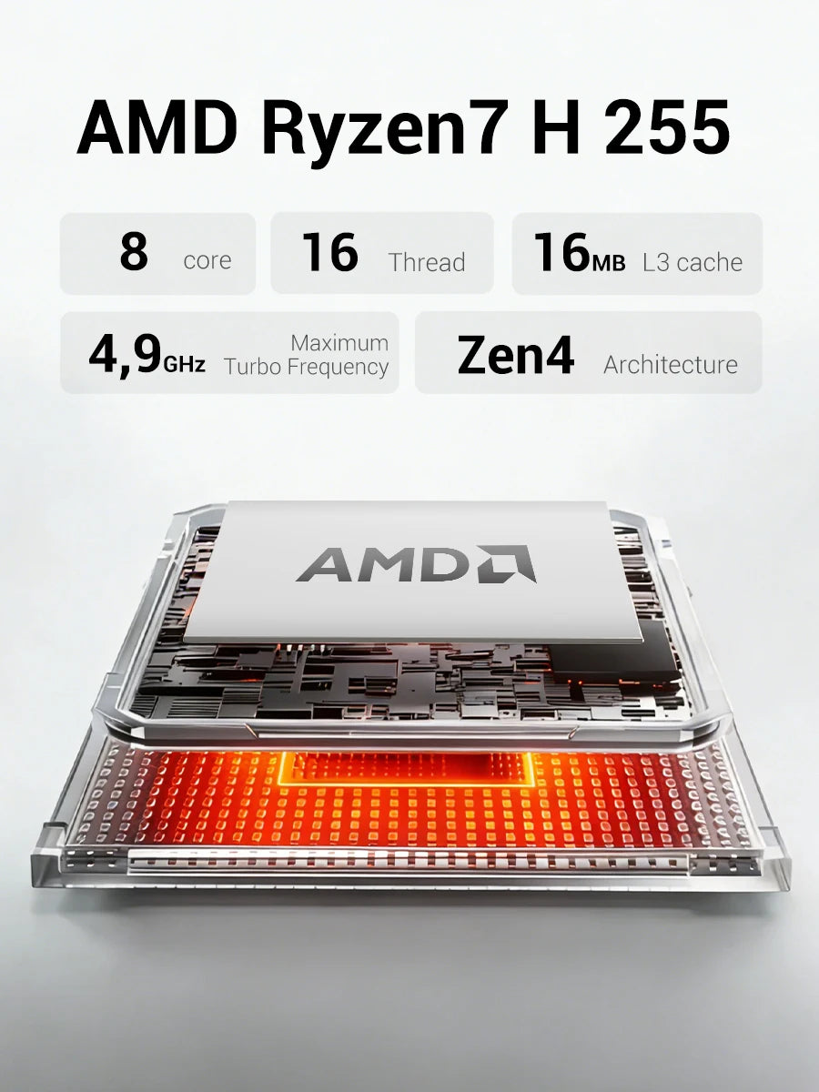 FIREBAT AM02 Mini PC AMD Ryzen 7 H255 DDR5 16GB RAM M.2 PCIe 512GB SSD WiFi6 BT5.2 1000M LAN Windows11 Desktop Computer