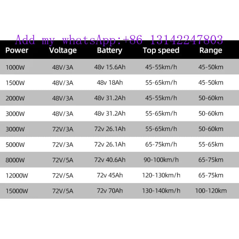 ebike controller ebike electric ebike 12000w