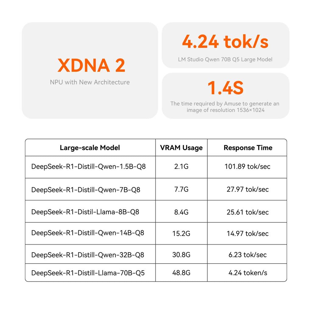 Beelink GTR9 Pro AMD Ryzen AI MAX+ 395 AI Mini PC Windows 11 LPDDR5 128GB 2TB Wifi7 BT5.4 8K Fingerprint Desktop Gamer PC
