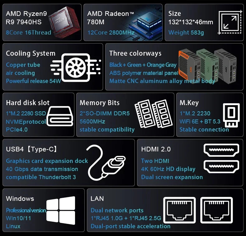 Dual LAN Mini Gaming PC AMD Ryzen 9 7940HS R7 7840HS Mini PC 16GB DDR5 512GB SSD Mini Computer 4K HDMI Dual Display Mini Desktop