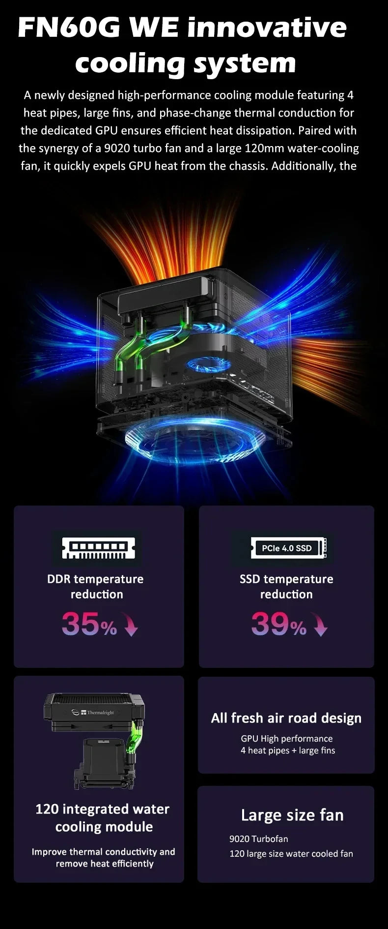 FEVM FN60G WE Core i5-14600KF RX 6600M/RTX 4060 Dedicated Card Water Cooled Mini PC Host DDR5 PCIe3.0 SSD WiFi BT Gamer Computer