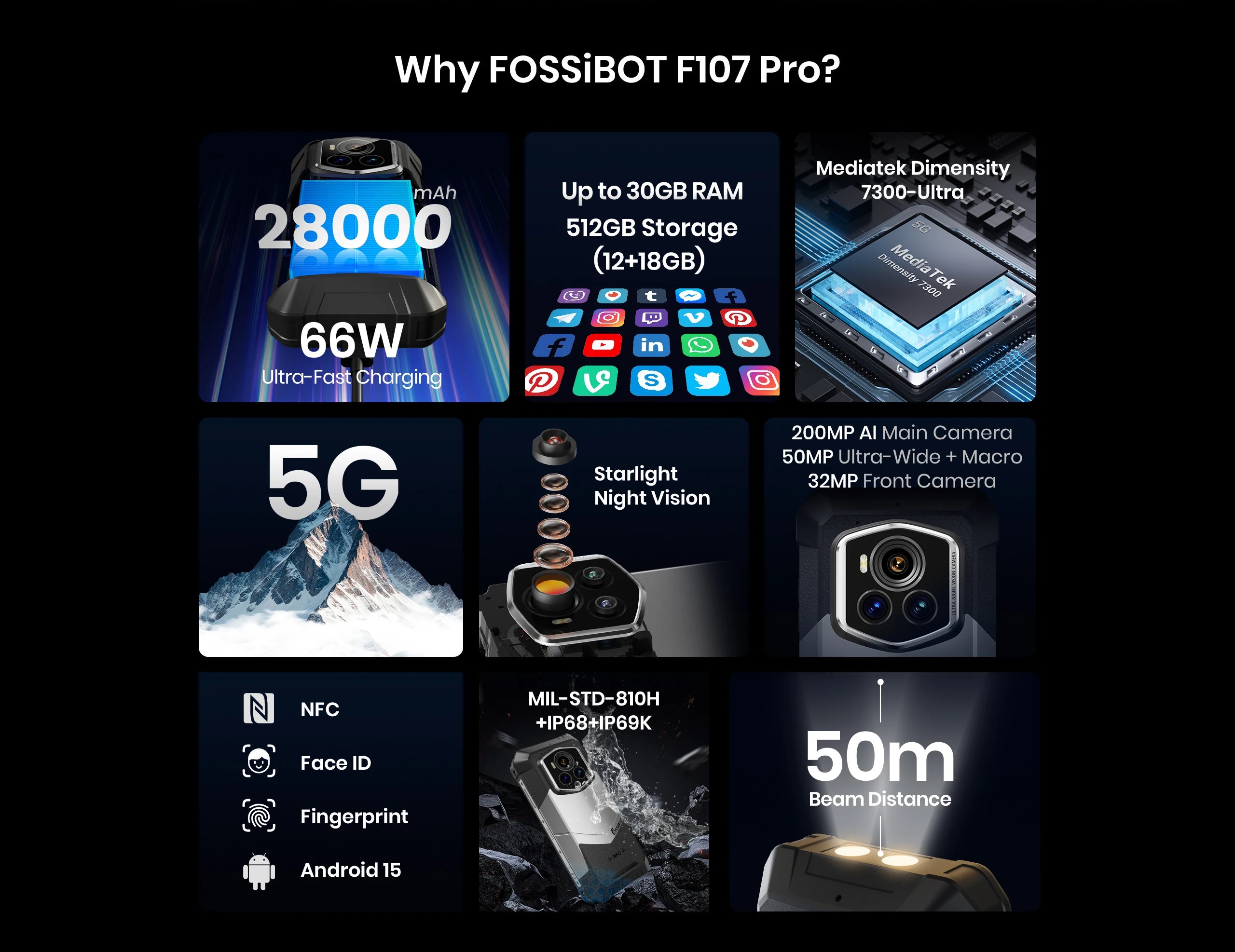 FOSSiBOT F107PRO Rugged Smartphone Infrared Night Vision 28000mAh 66W, 5G mobile phone with 50M Flashlight 12GB+512GB Android 15