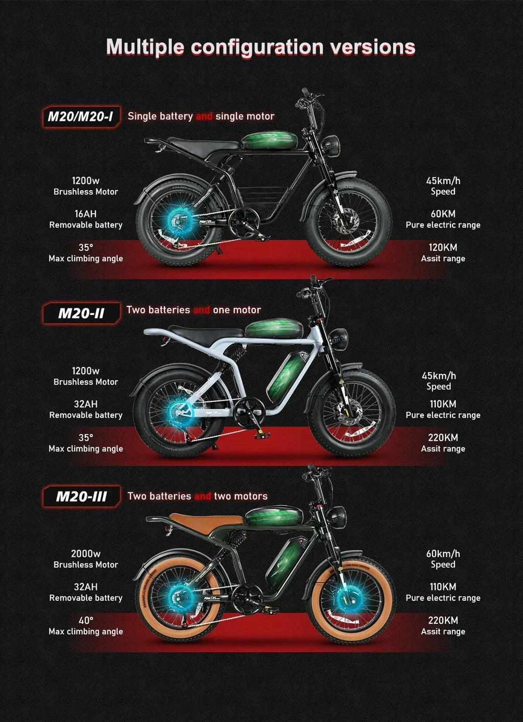 SAMEBIKE M20-II E-Bike 1200W 48V16+16AH Battery 20*4 Fat Inch  Tires Electric Bike  Adult All-Terrain Electric Bicycle
