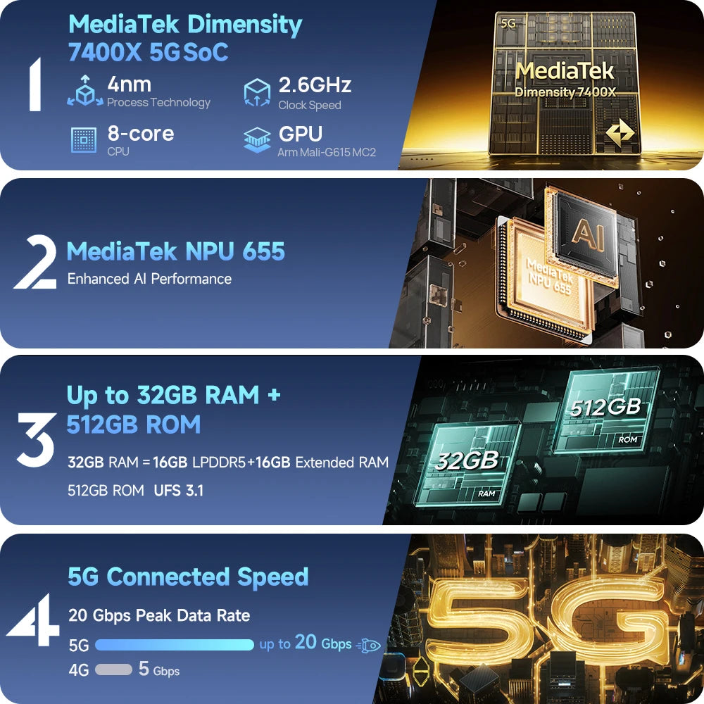 Ulefone Armor 34 Pro Plus 5G AI Rugged Phone  6.95" 25500mAh 32GB+512GB Built-in Projector 120Hz NFC Dimensity 7400X Smartphone