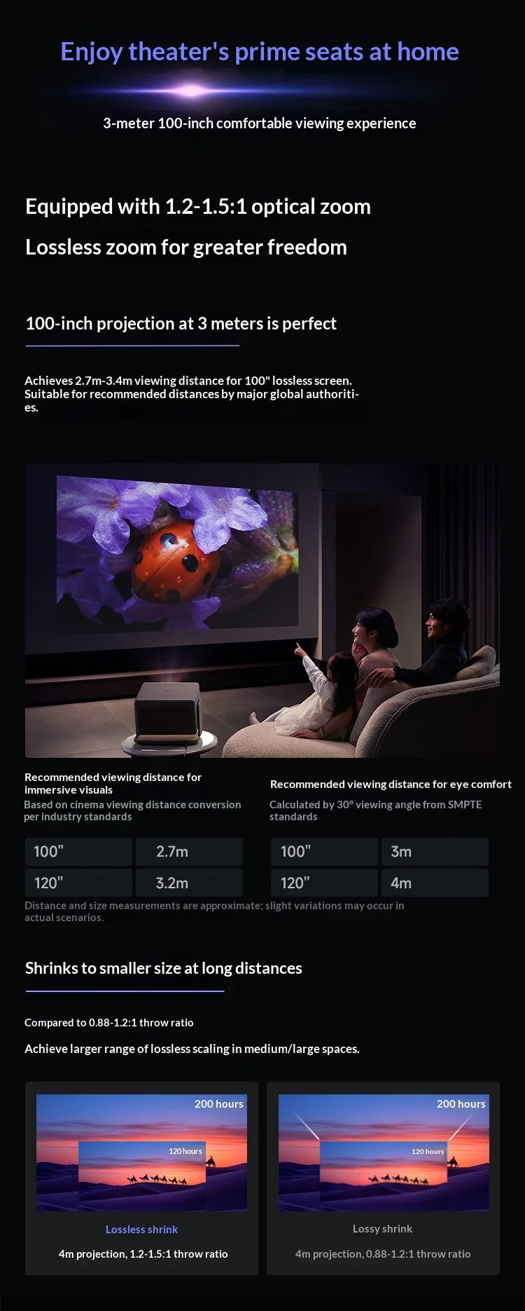 XGIMI RS 20 Projector Triple Laser 3200 ISO Dolby HDR10 IMAX 20000：1 Contrast Projectors Intelligent Obstacle Avoidance