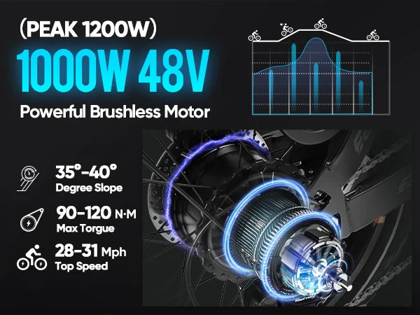 48v 1000w 1500w Retro Electric Hybrid Bike E-Bike Road Dirt E Bike Ebike Mountain Fat Tire Electric Bike