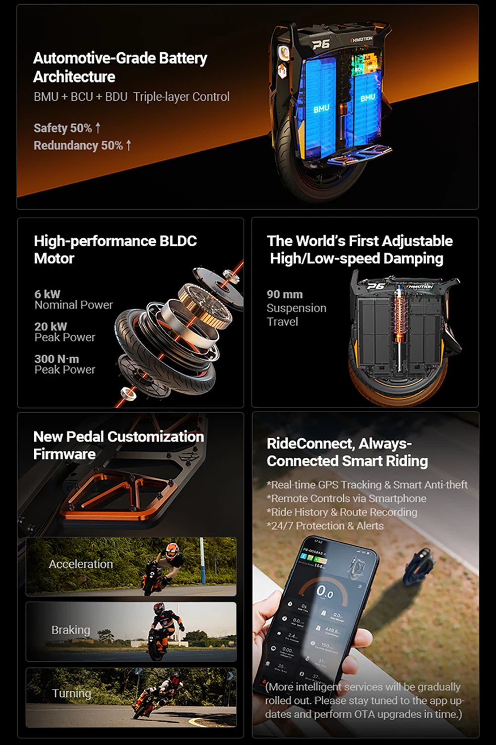 INMOTION P6 4200Wh 235.2V Battery 6000W Motor Electric Unicycle IPX6 Waterproof 150km/h Speed 150km Range 20inch 80/90-14 Tire