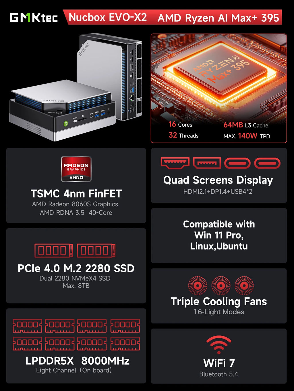 AI Mini PC AMD Ryzen Al Max+ 395 128GB LPDDR5X 8000MHz 2TB PCIe 4.0 SSD 2.5G LAN WiFi 7 BT5.4 Mini Gaming Computer