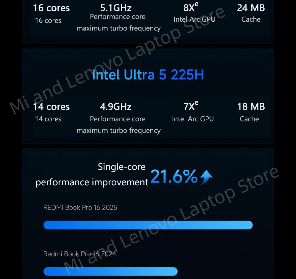 REDMI Book Pro 16 2025 Ultra5-225H/Ultra7-255H 32+1TB 16inch 3.1K 165Hz Grey Screen