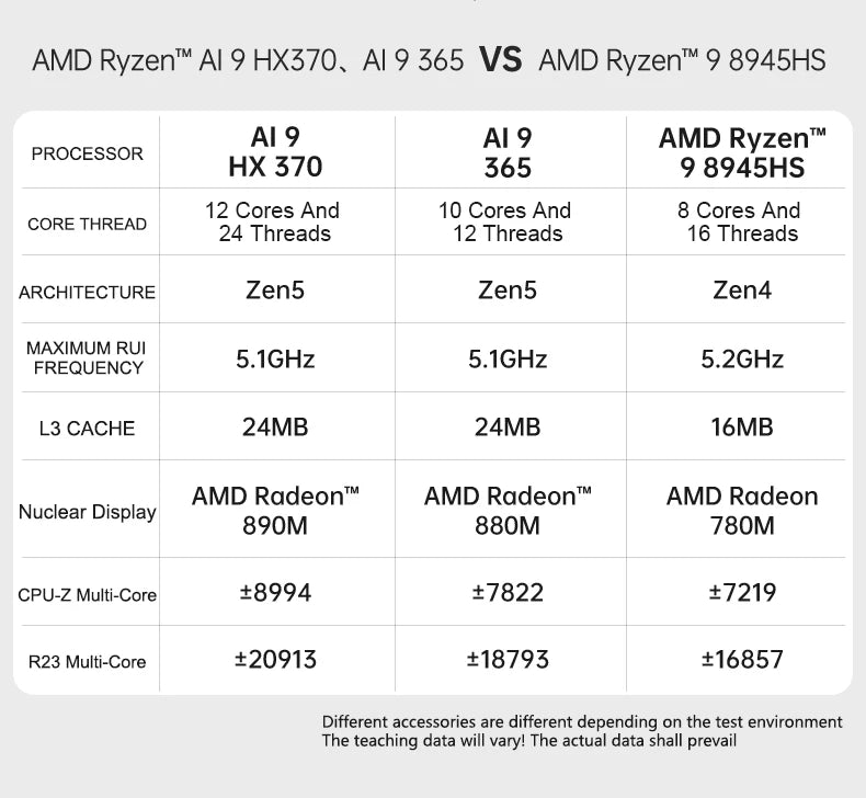 Gold seller TR9 Ryzen AI 9 HX370 Mini PC for Gaming Desktop Computer with 12-Core 24-Thread CPU 32GB DDR5 RAM 1TB SSD