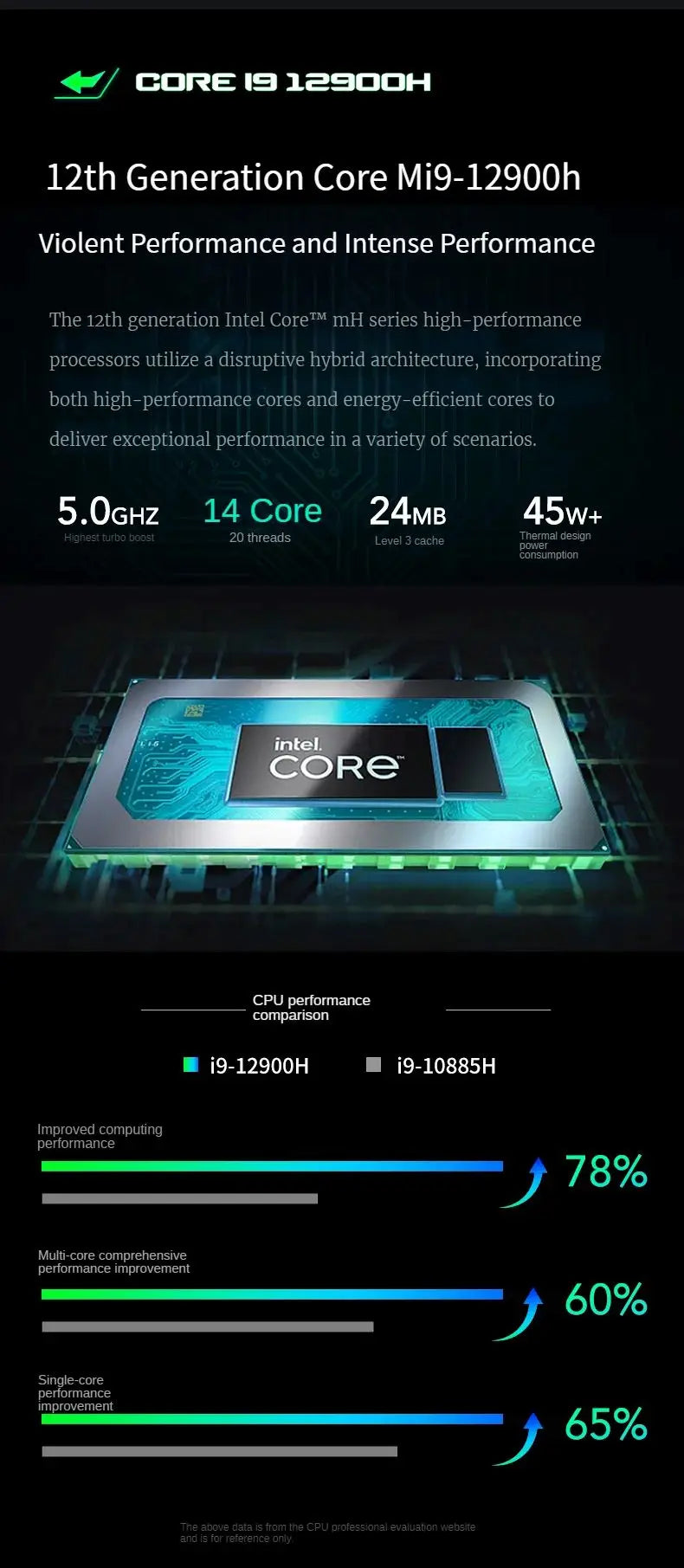 Type-C Full Function Intel I9-12900H I7-13620H NoteBook PC GeForce RTX 3060 RTX4060 FHD 16" DDR4 3200MHz Laptop 2 Mega For Game