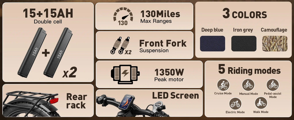 PUCKIPUPPY Bulldog Dual Battery E-bike 1350W 48V 30AH With Luxury Accessory Pack And Extra 15Ah Battery Electric Mountain Bike