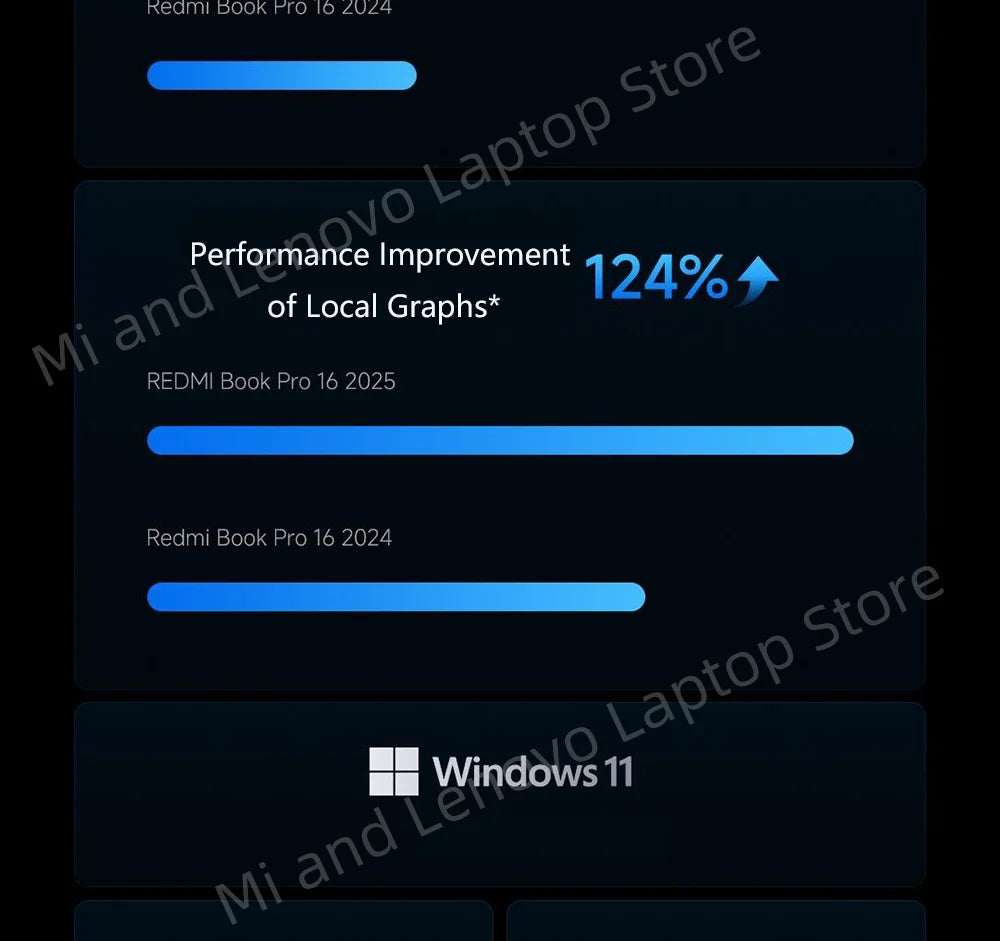 REDMI Book Pro 16 2025 Ultra5-225H/Ultra7-255H 32+1TB 16inch 3.1K 165Hz Grey Screen