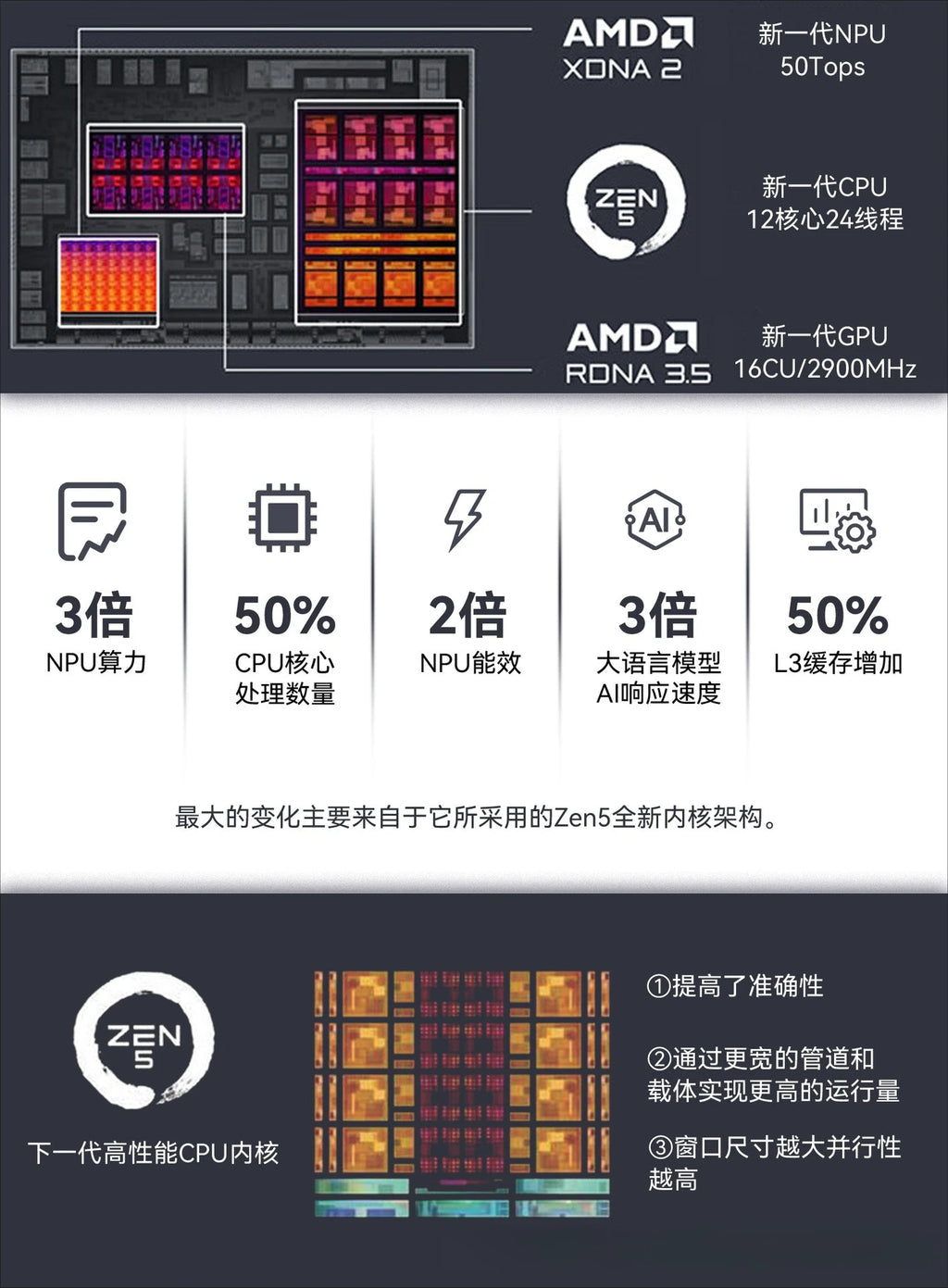 GMK EVO-X1 AI 9 HX 370miniPC Mini Host Ryzen Gaming Design Office Computer Host