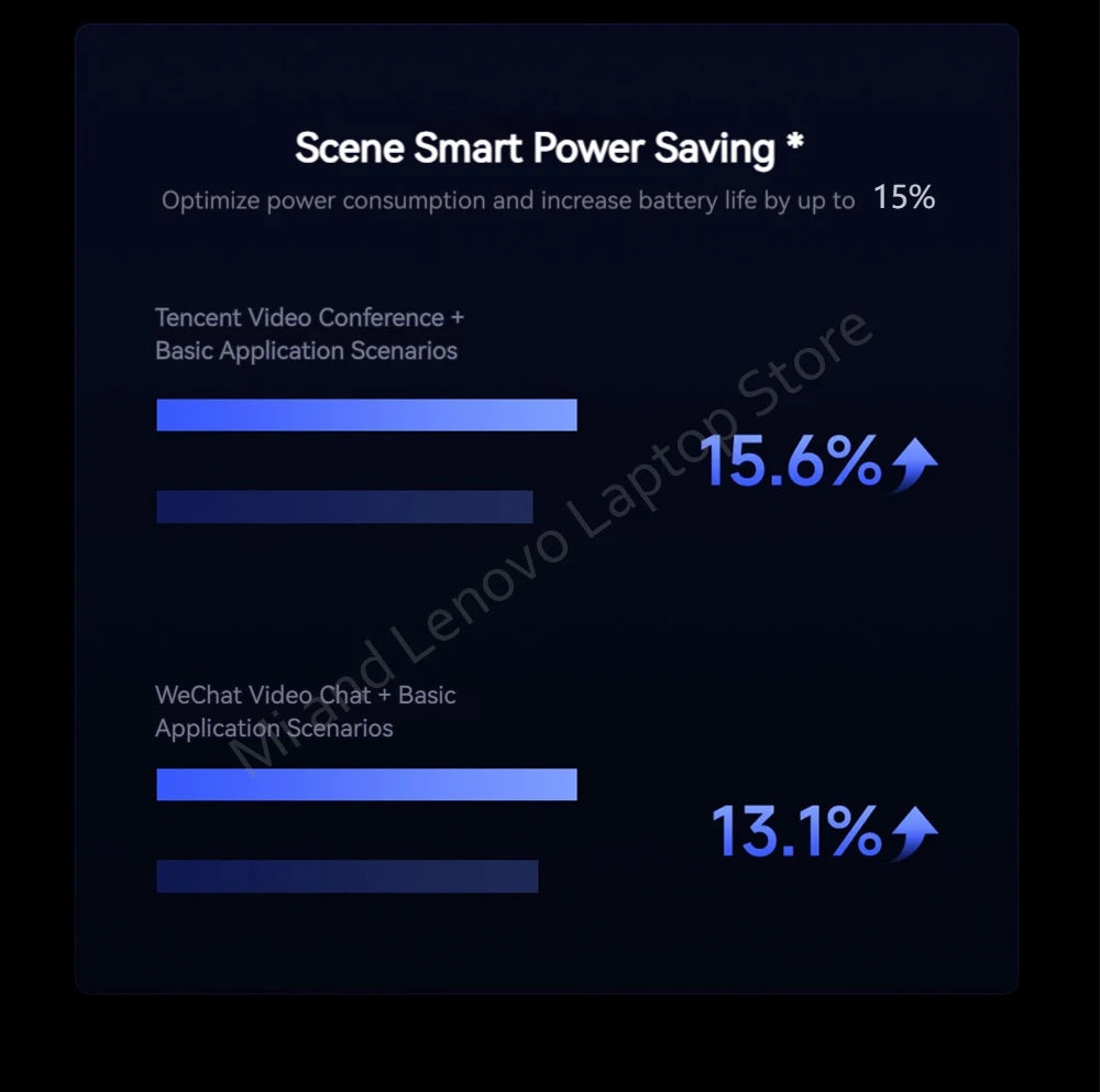 【World Premiere】Xiaomi REDMI Book 16 2025 Core5-220H 16GB/32GB+512GB/1TB 16inch 2.5K 120Hz Screen