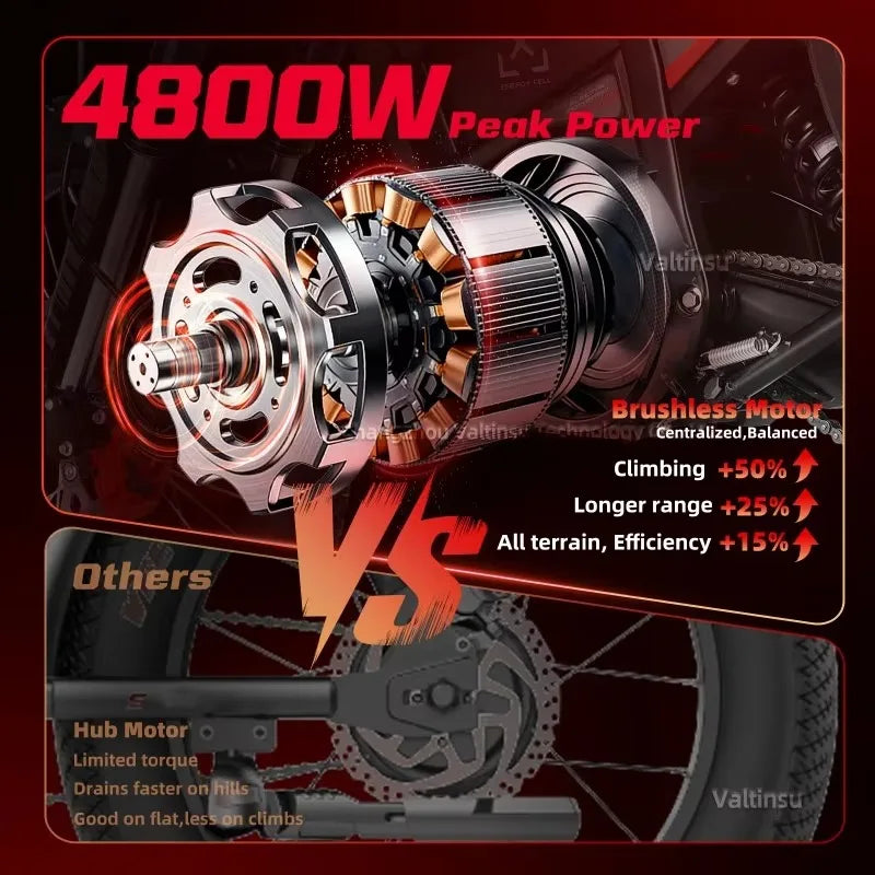 EM5 PRO 4000W Geared Motor Off-Road 60V Electric Dirt Bike All Terrain Ebike Electric Motorcycle