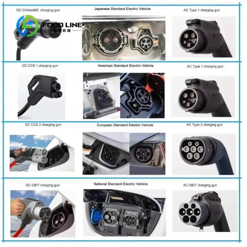 Customized Movable Battery Energy Storage Portable EV Charger with DC Output for Road Rescue Applications