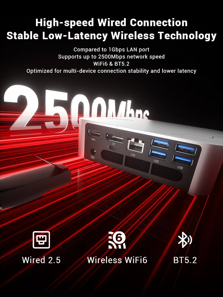 FIREBAT F1 MINI PC AMD Ryzen 5 7640HS DDR5 16GB RAM 512GB SSD WIFI6 BT5.2 Portable Window 11 Pro Gaming Desktop Computer