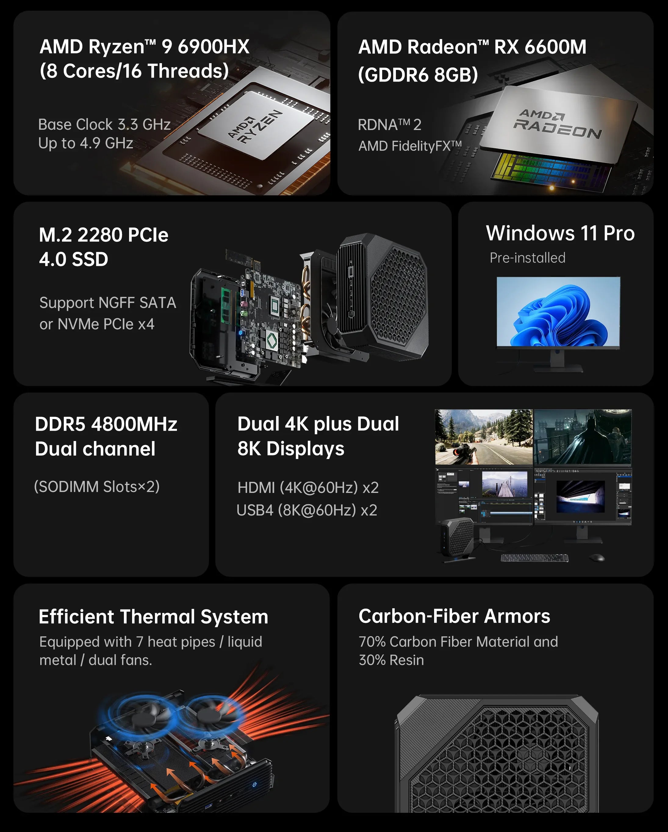 2023 Oushedi HX99G Mini PC Windows 11 AMD Ryzen 9 6900HX AMD Radeon RX 6600M DDR5 32GB 512GB SSD USB4 Desktop Gaming Computer