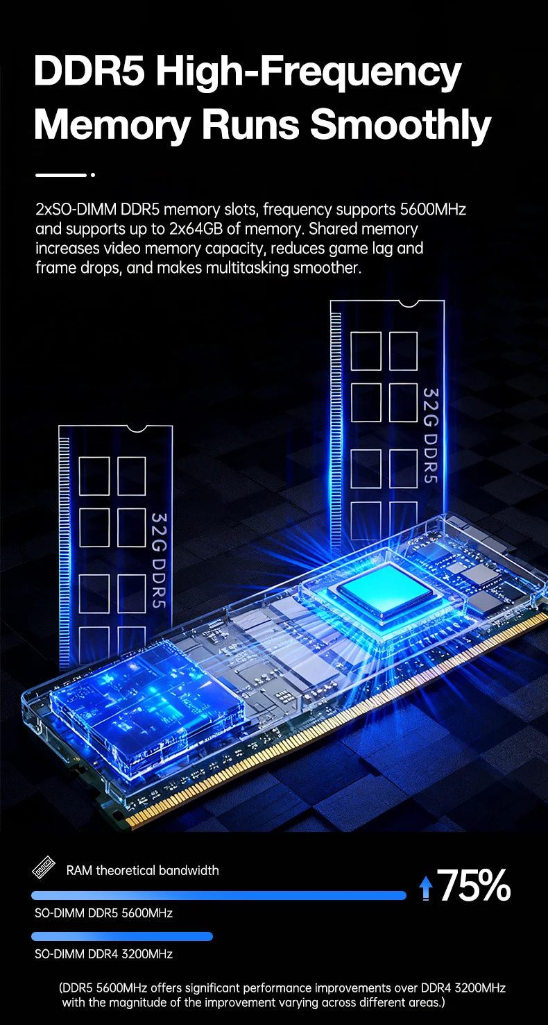 TOPC OCulink AMD R7 7840HS 8845HS Mini PC 8-core 16-thread DDR5 5600Mhz Pcie 3.0 SSD WIFI 6 BT5.3 Win11 Pro Desktop Gaming PC