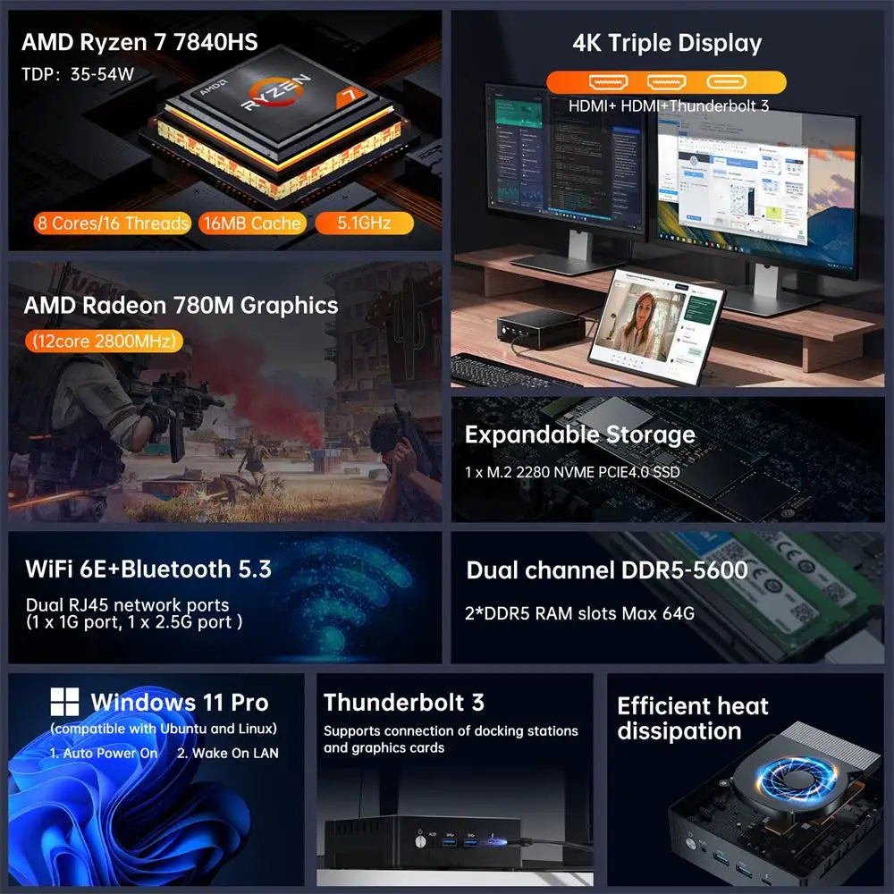 AMD Ryzen 9 7940HS 64GB DDR5 2TB NVMe WiFi6 Gaming Mini Pcs 4USB Type-C For 4K Streaming And LOW Power Supply Desktop Computer