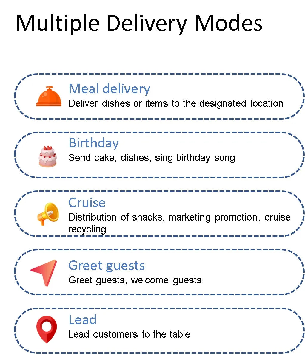 Humanoid Robot for Restaurants AI Driven Food Delivery and Waiter Service