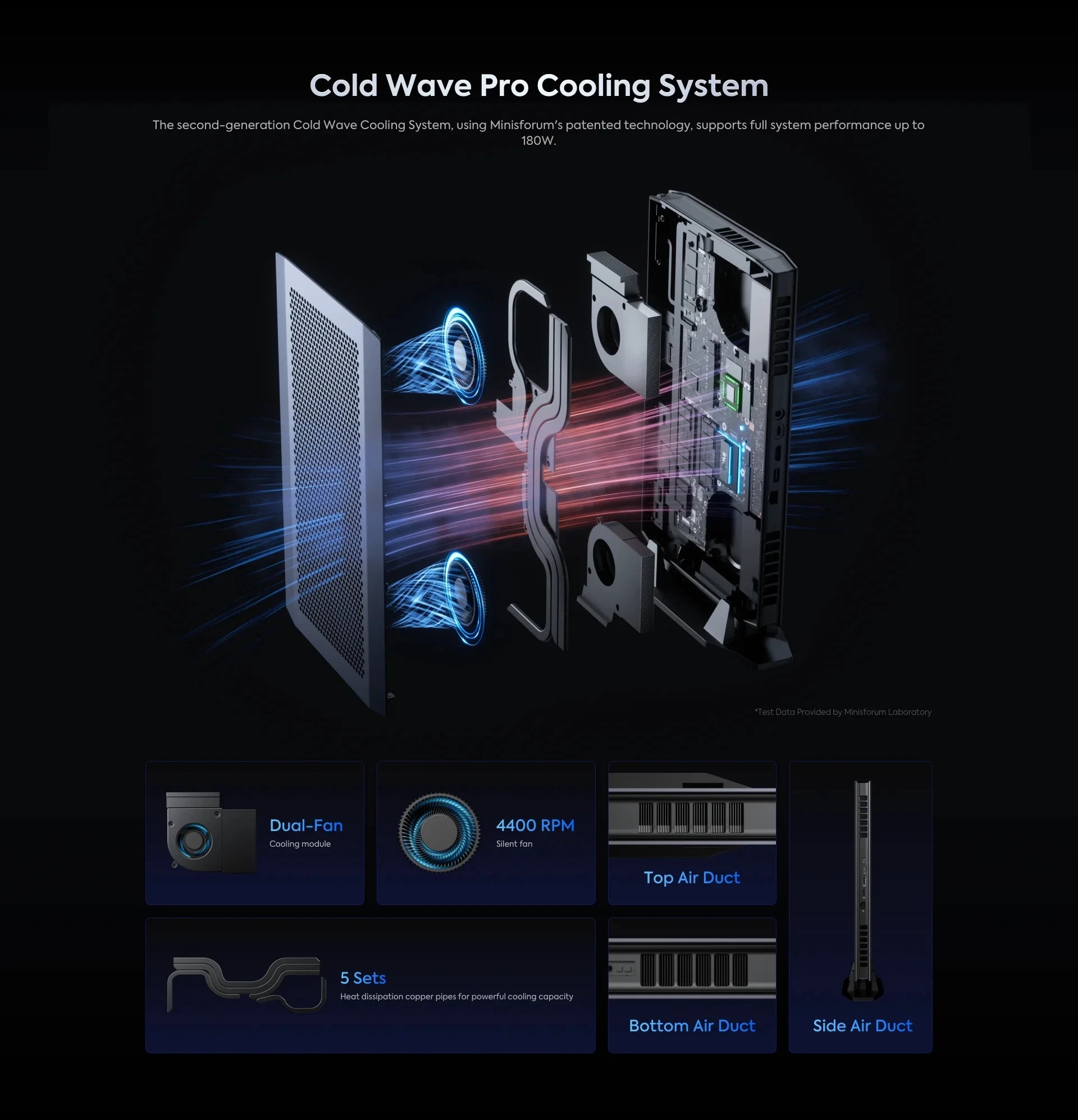 AtomMan Mini PC Gaming Desktop Workstation G7 Ti I9 14900HX I7 14650HX NVI-DIA RTX 4070 8G GDDR6 2xDDR5 Powerful Computer WiFi7