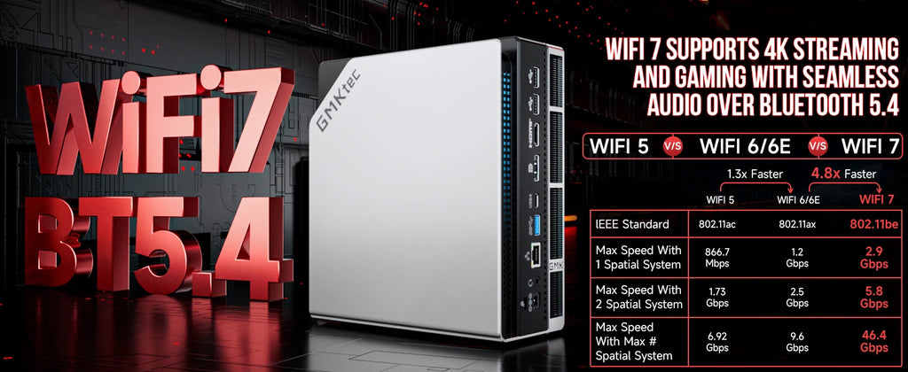 GMKtec MINI PC EVO-X2 Windows11 Pro DDR5 8000MHz PCle 4.0 M.2 2280 SSD 2.5G LAN HDMI2.0 USB4.0*2 WIFI7 BT5.4 Desk Gamer Computer