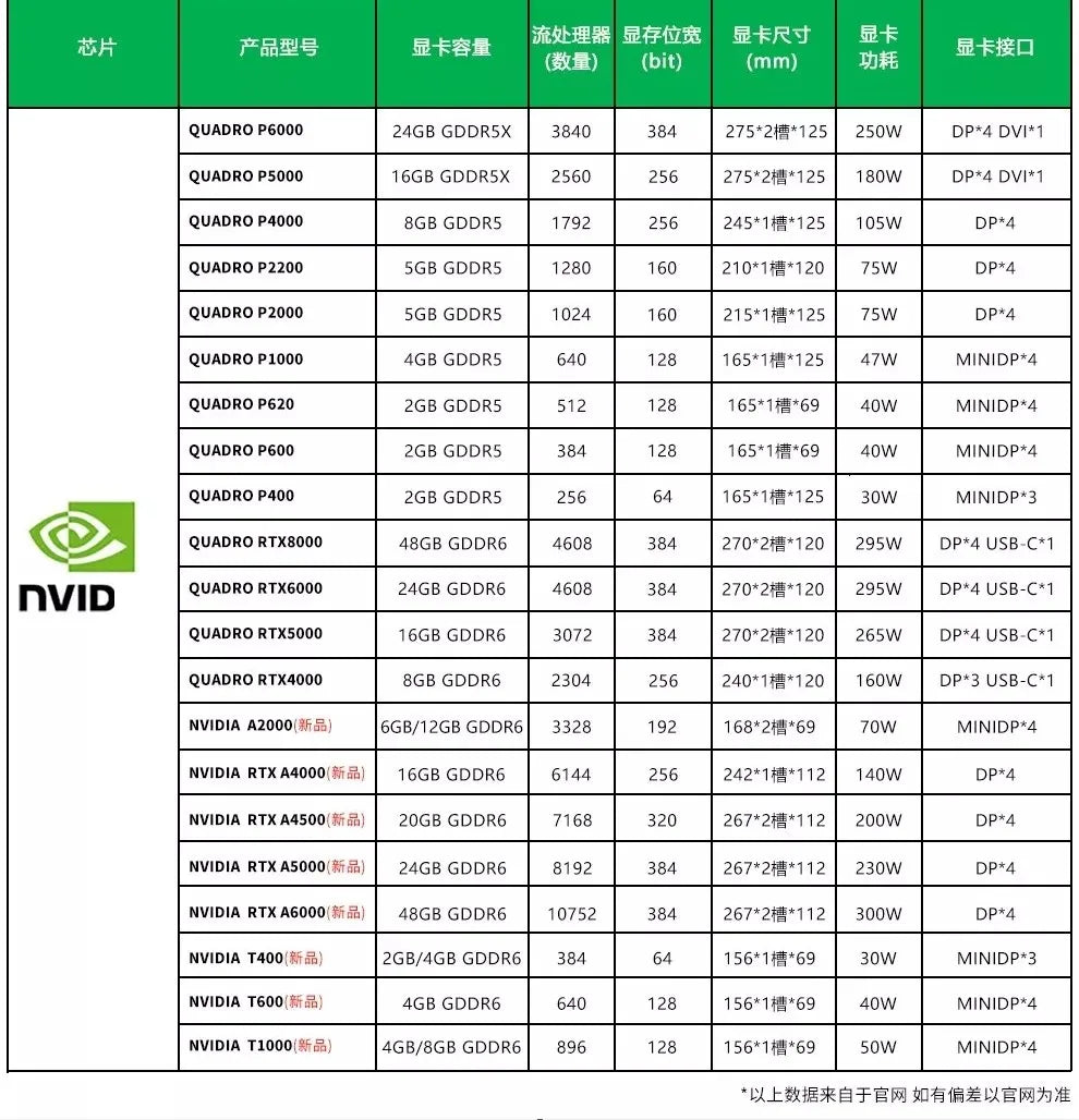 NVIDIA RTX A4000 16GB GDDR6 memory graphics card CUDA core graphics card based on NVIDIA Ampere architecture